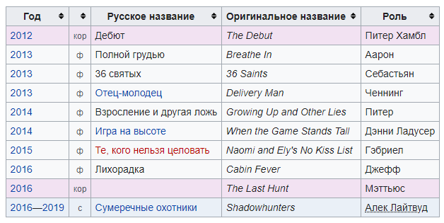 mehttyu-daddario-akter-biografiya-lichnaya-zhizn-i-ego-devushka-i-ehster-kim-i-aleksandra-daddario-sestra-i-garri-sham-rost-filmy-foto-2020-socseti